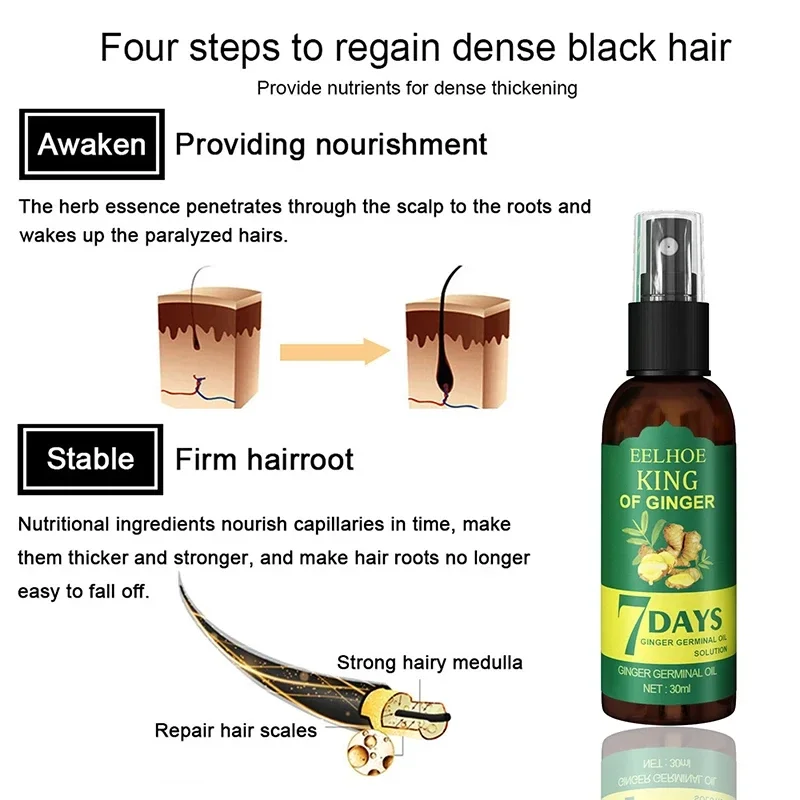 2024 Ginger Hair Growth Serum  - Perfume Zara recension och pris